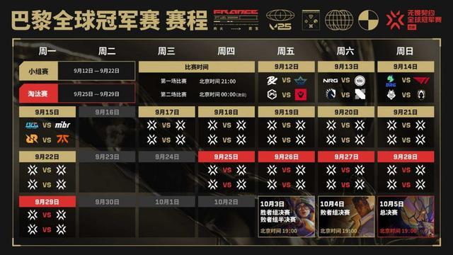 关于无畏契约巴黎全球冠军赛,你需要了解的一切都在这