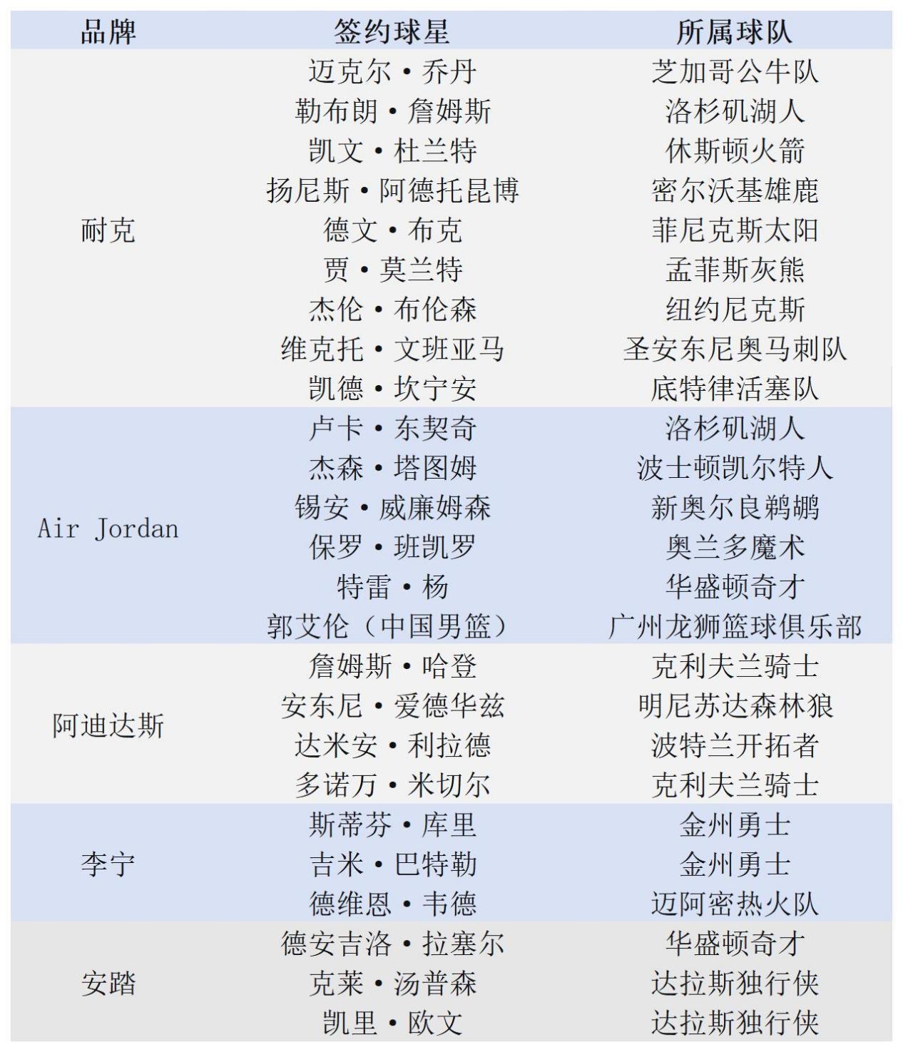 kaiyun.com-李宁需要库里，但库里更需要李宁