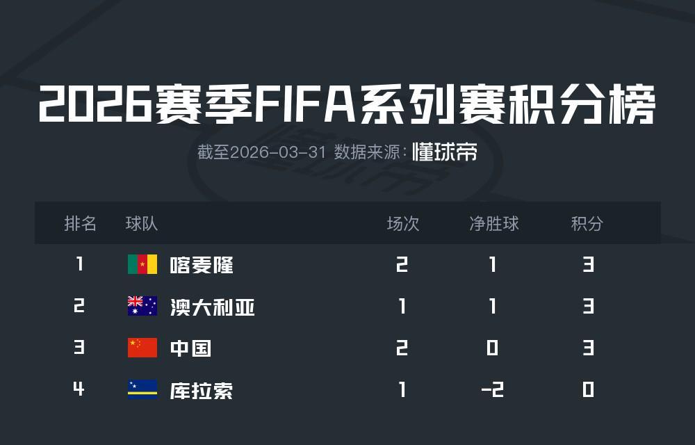 英超